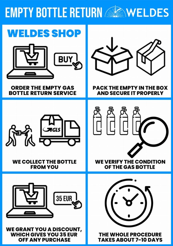 Empty bottle return WELDES EN.jpg